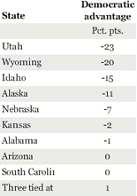 Republican Party voters